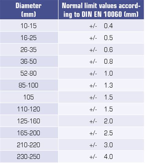 sheet metal gauge tolerance|sheet metal tolerances chart.